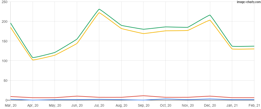 Clermont Real Estate Market Overview