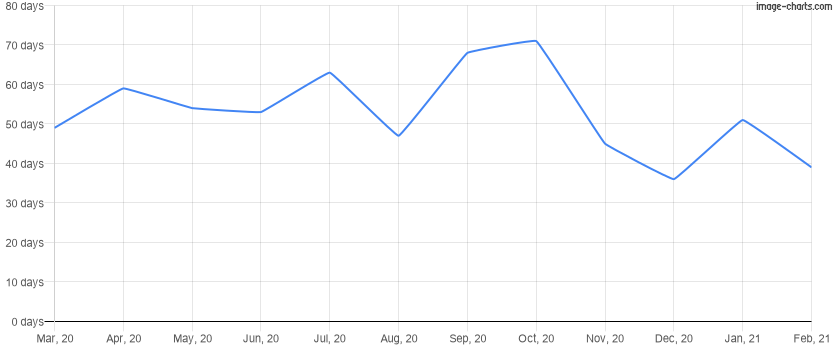 Lake Nona Real Estate Market