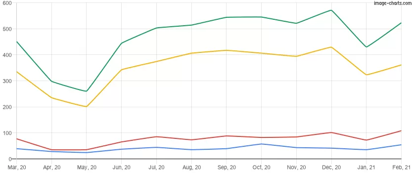 Kissimmee Real Estate Market 2021 Housing Market Overview