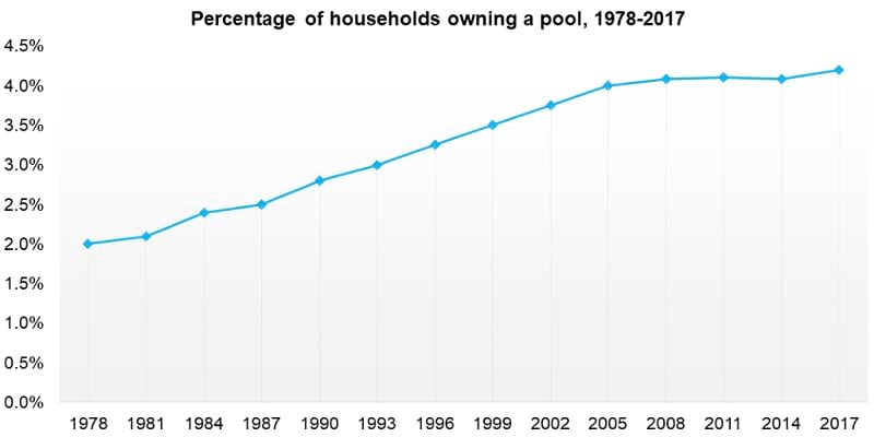 Storey Park Lake Nona Pool Home Rise Storey Park Lake Nona Pool Home Rise